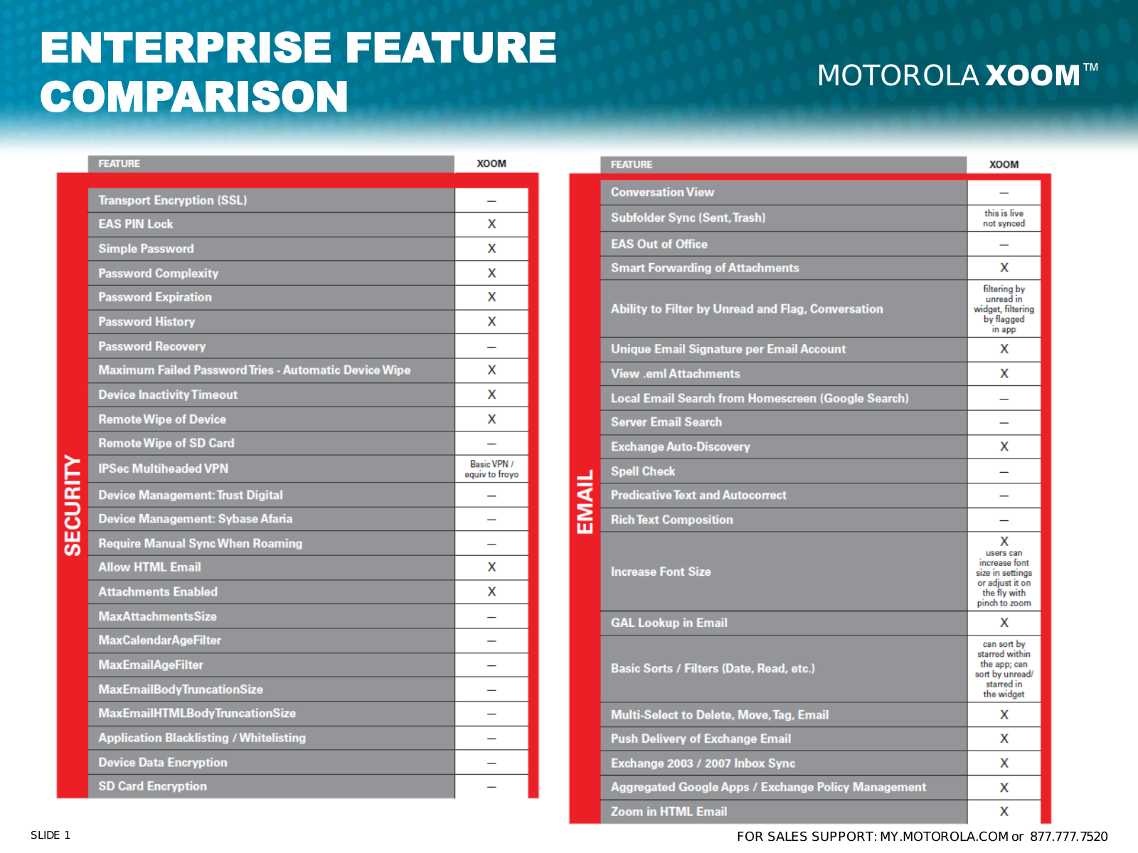 Motorola XOOM Enterprise Feature Comparison