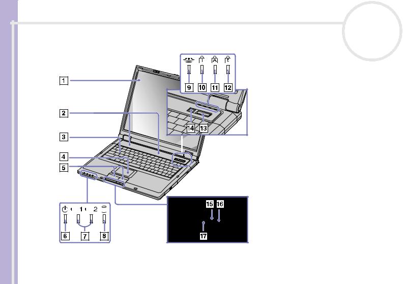 SONY PCG-GRT715E, PCG-GRT715M, PCG-GRT716S, PCG-GRT785B, PCG-GRT785E User Manual