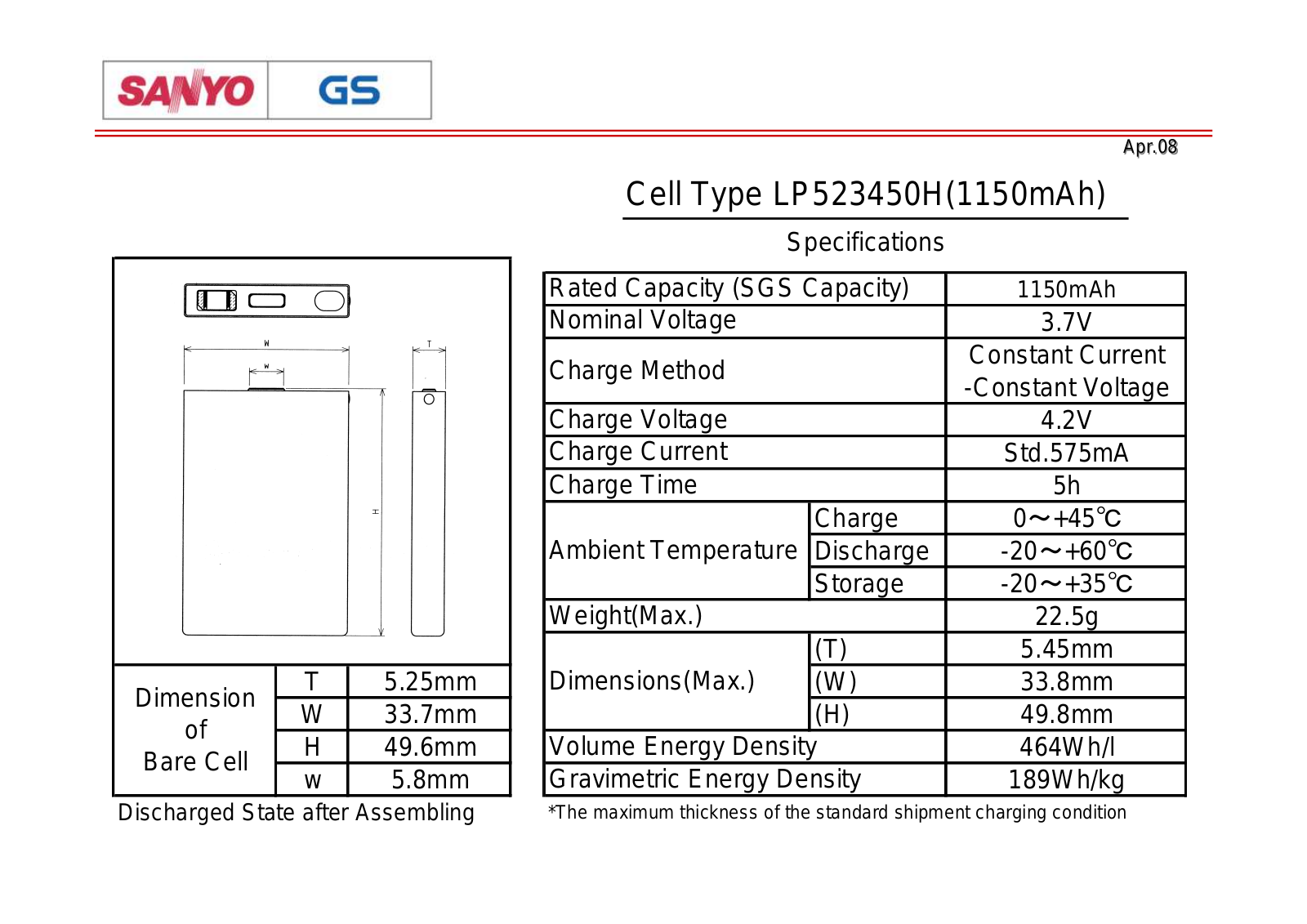 Sanyo LP523450H User Manual
