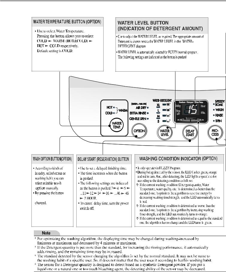 LG WF-T1051TP, WF-T1052TP Diagram