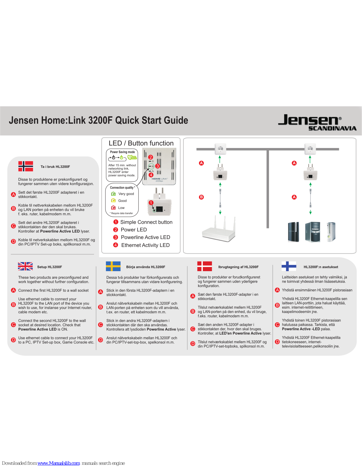 Jensen HL3200F Quick Start Manual