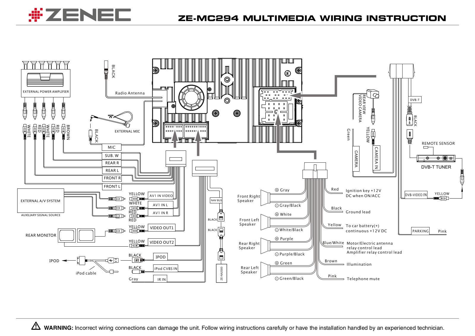 Zenec ZE-MC294 user manual