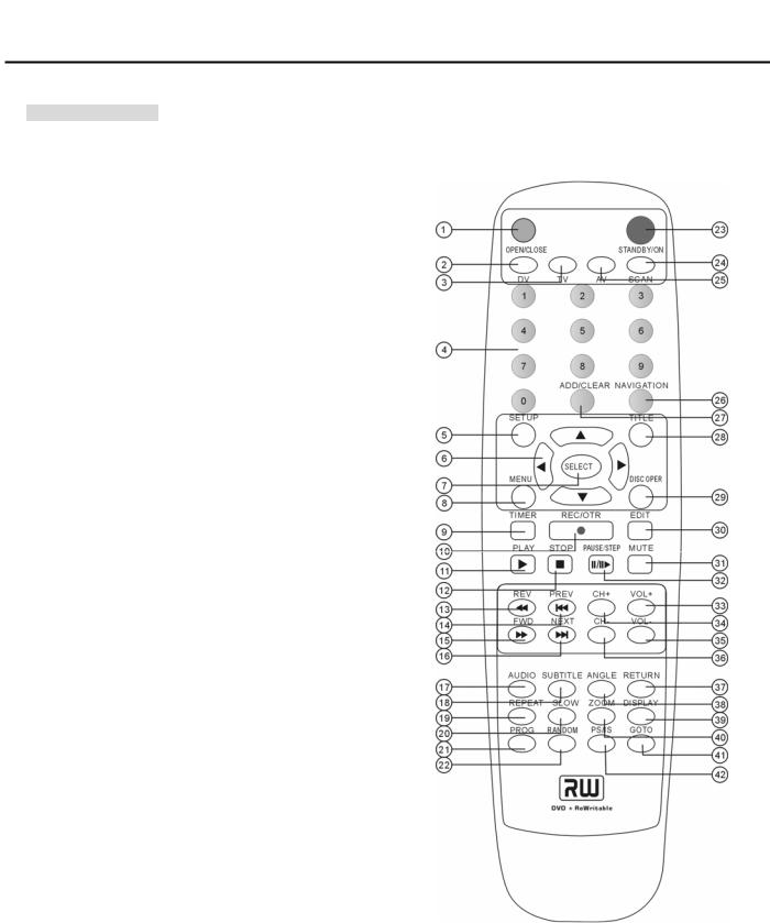 Denver DVR-150 User Manual