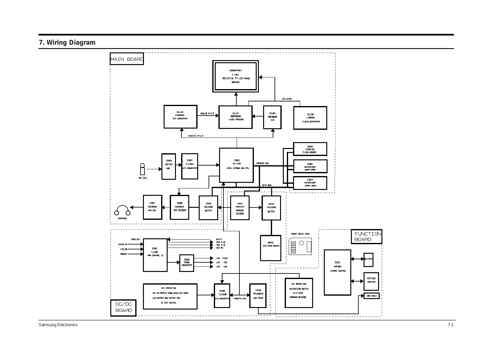 SAMSUNG YVP-P64 Wiring Diagram