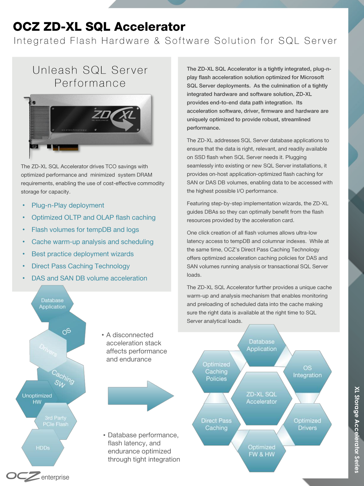 Ocz ZDXLSQL-FH-1.6T Product Data Sheet