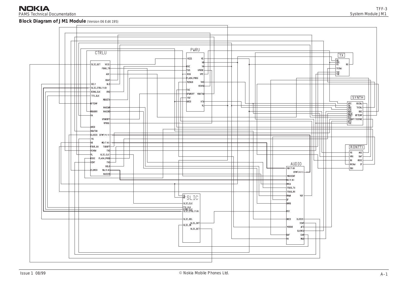 Nokia TFF-3 Schematic