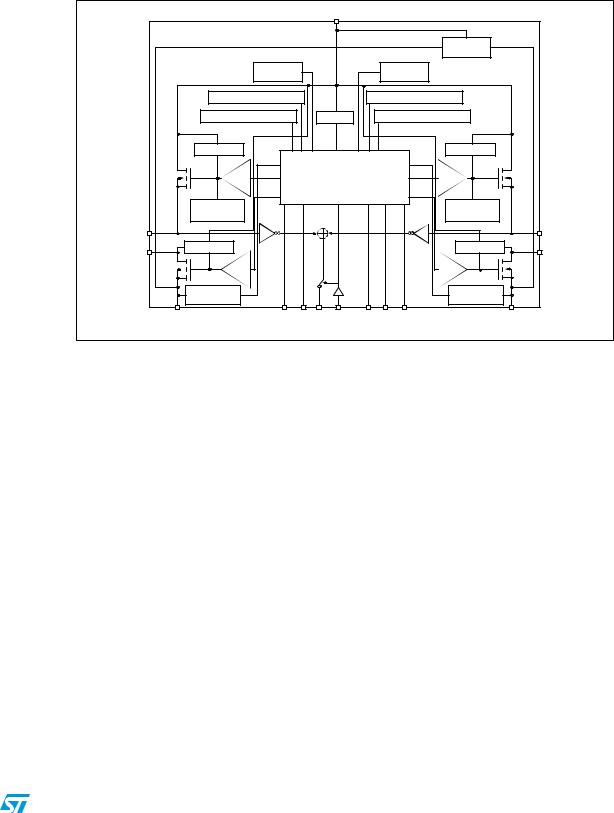 ST VNH5050A-E User Manual