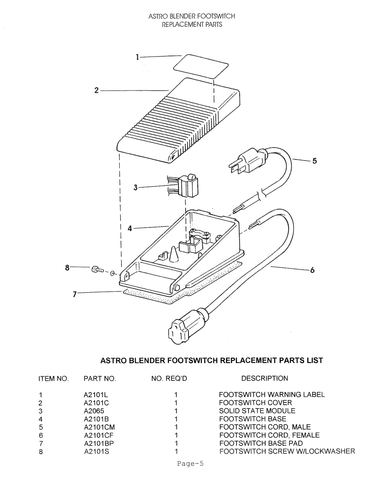 Astro Blender AM-2 PARTS LIST