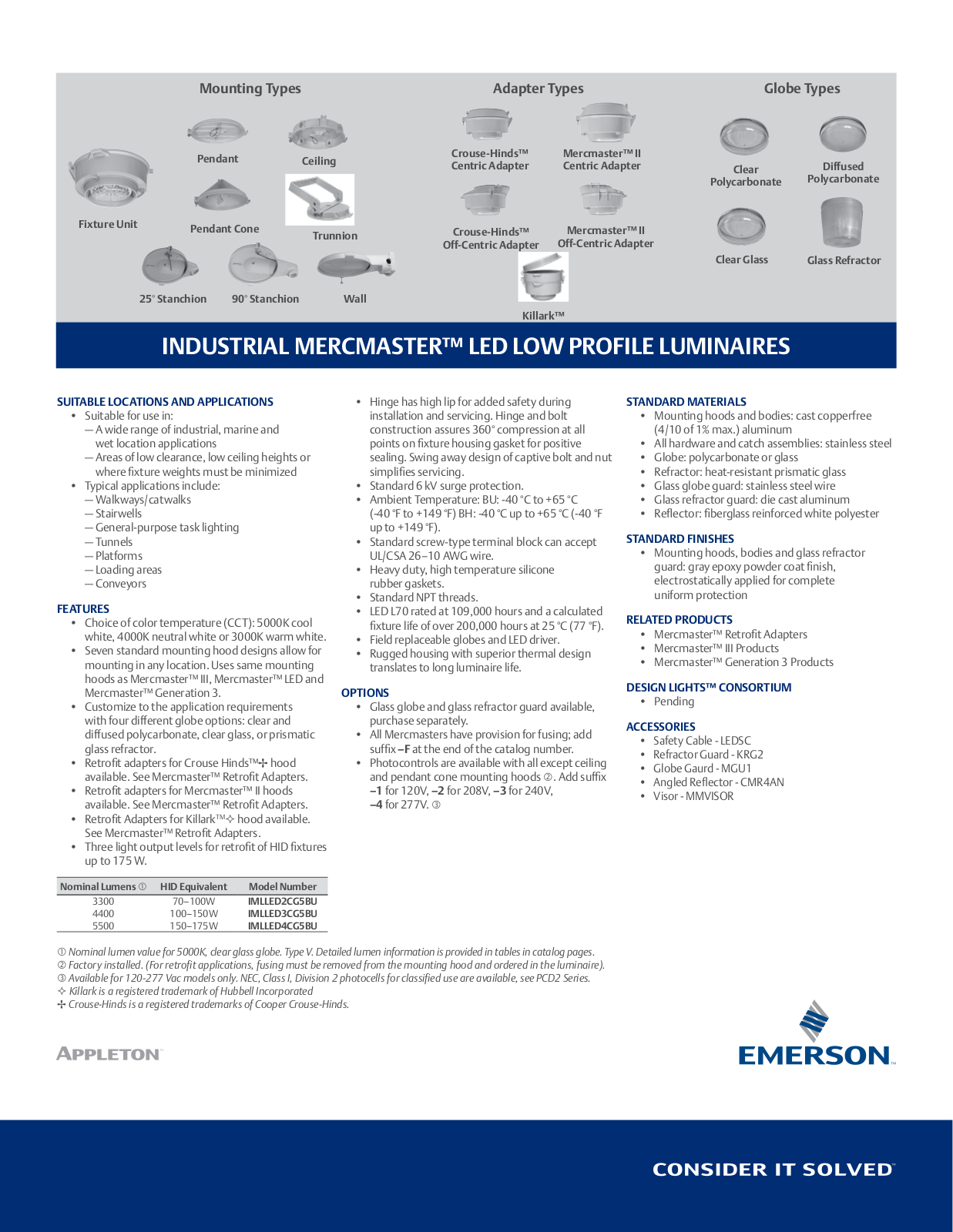 Appleton INDUSTRIAL MERCMASTER™ LED LOW PROFILE LUMINAIRES Data Sheet