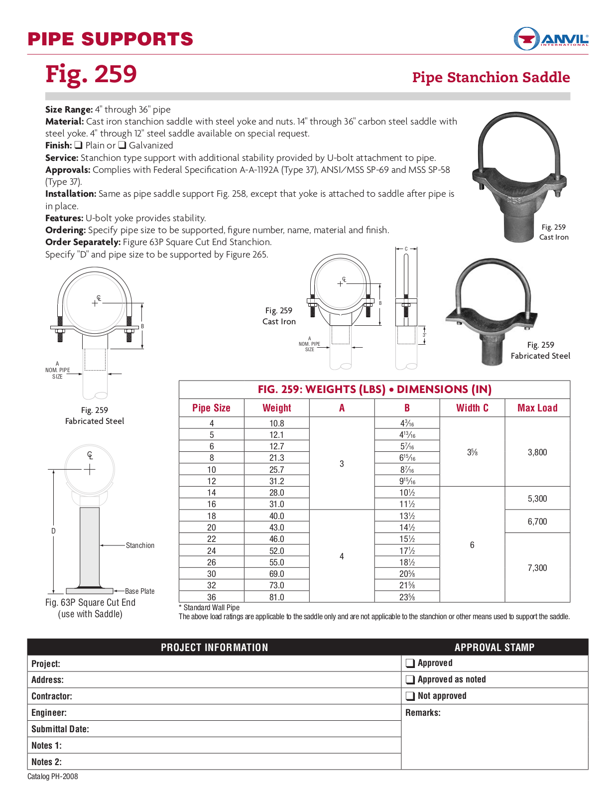 Anvil 259 User Manual