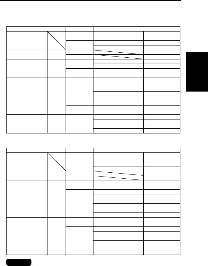 Panasonic PT-D5700ELW, PT-DW5100EL User Manual