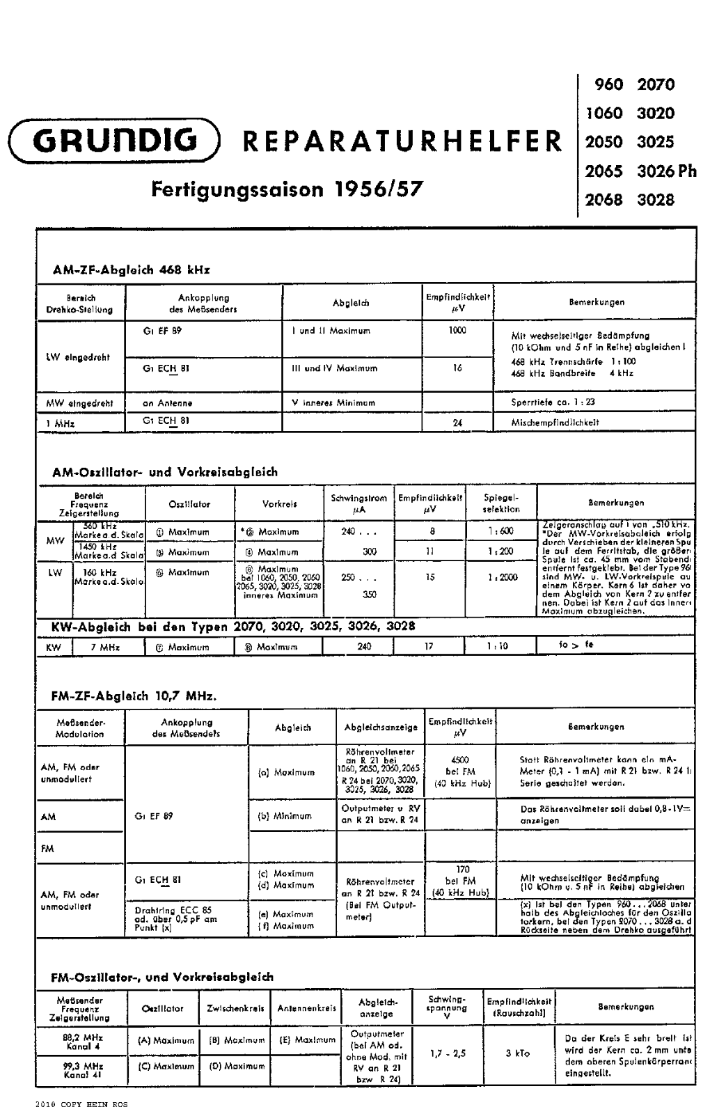 Grundig 960, 3028, 3026-PH, 3025, 2065 Service Manual