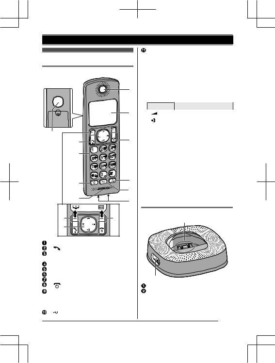 Panasonic KX-TGC310RUY User Manual