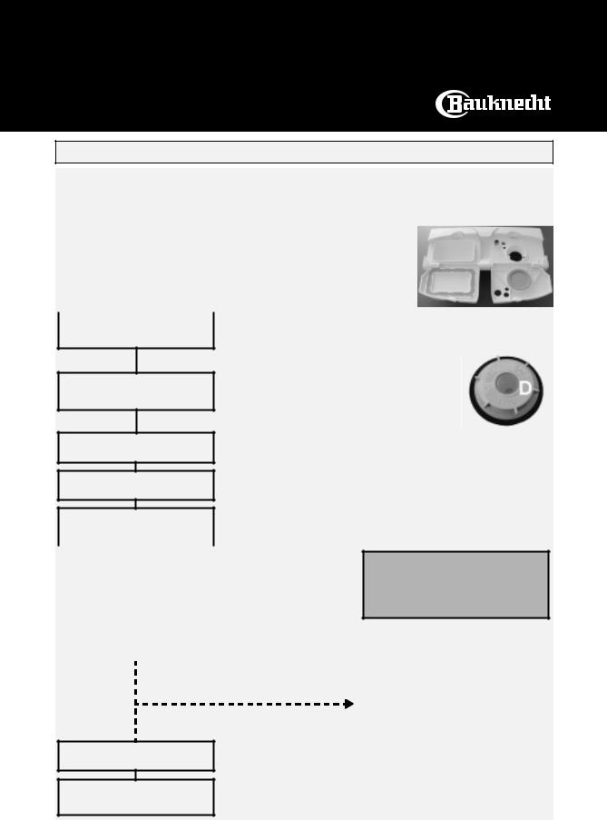 Whirlpool GSX 7451 Quick start guide