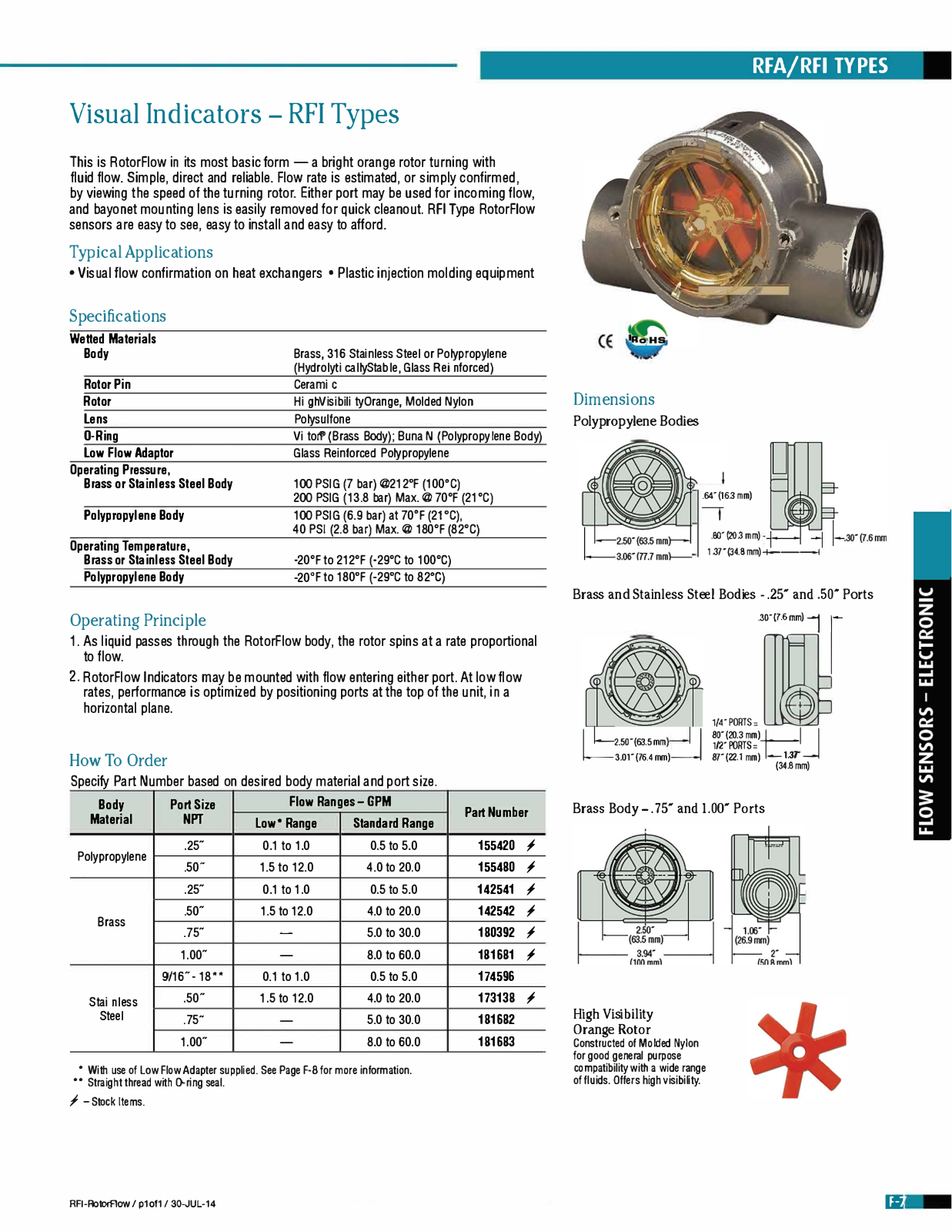 Gems Sensors & Controls RFA TYPES, RFI TYPES Catalog Page