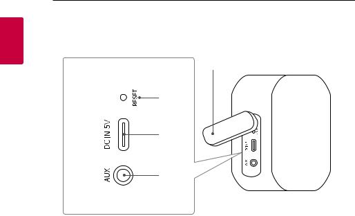 LG PM1 Owner's Manual