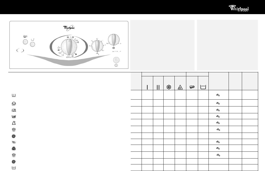 Whirlpool AWT 2272 INSTRUCTION FOR USE