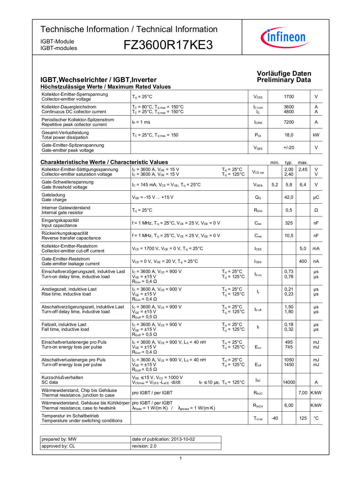 Infineon FZ3600R17KE3-S1 Data Sheet