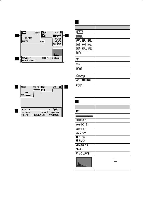 Sony DSC-S950, DSC-S980 User Manual