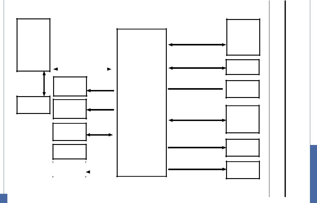 Samsung SCX 4200-XAX Wiring Diagram