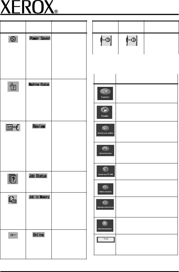 Xerox 4595 Quick start guide for users