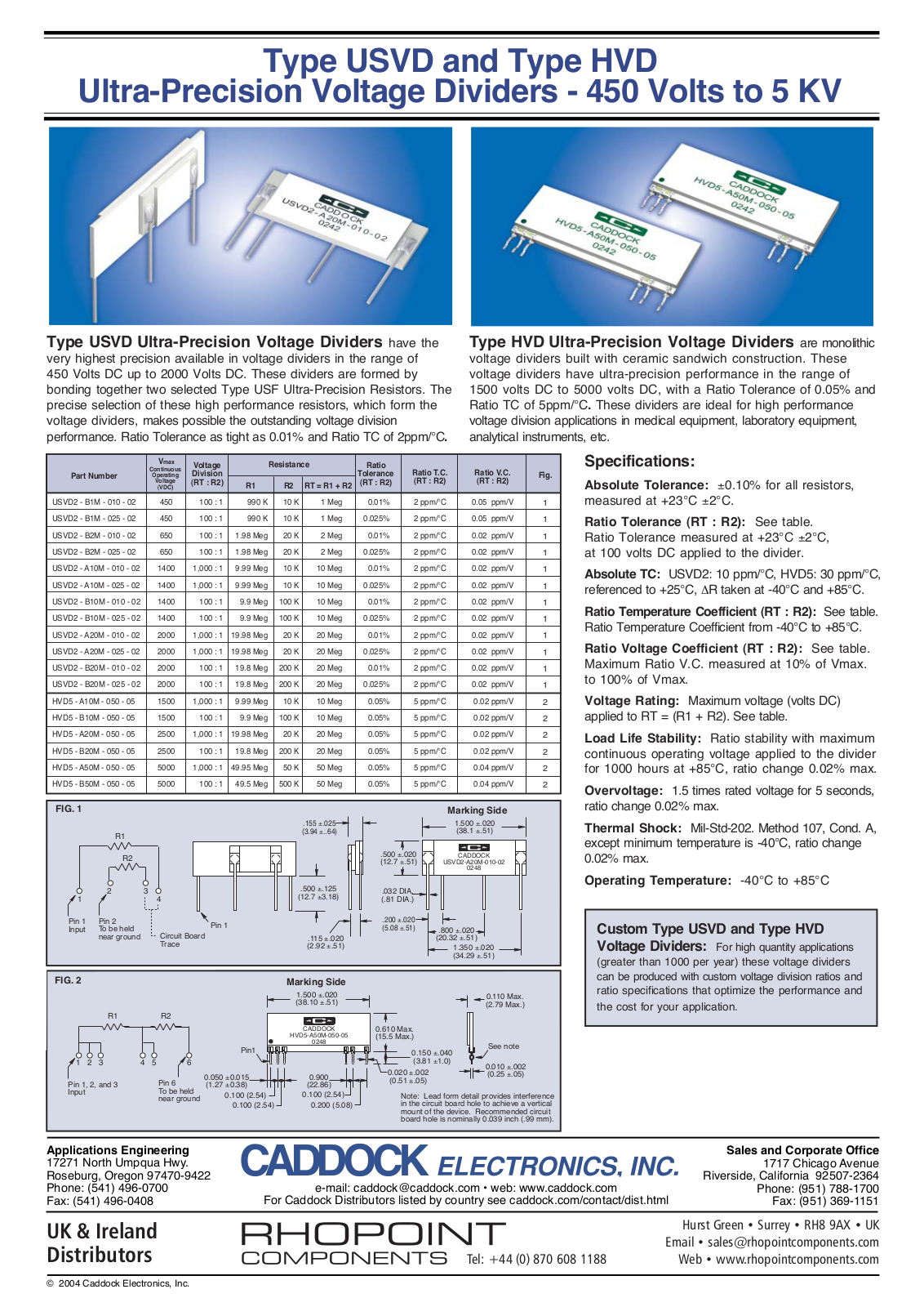 CADDOCK USVD, HVD Service Manual