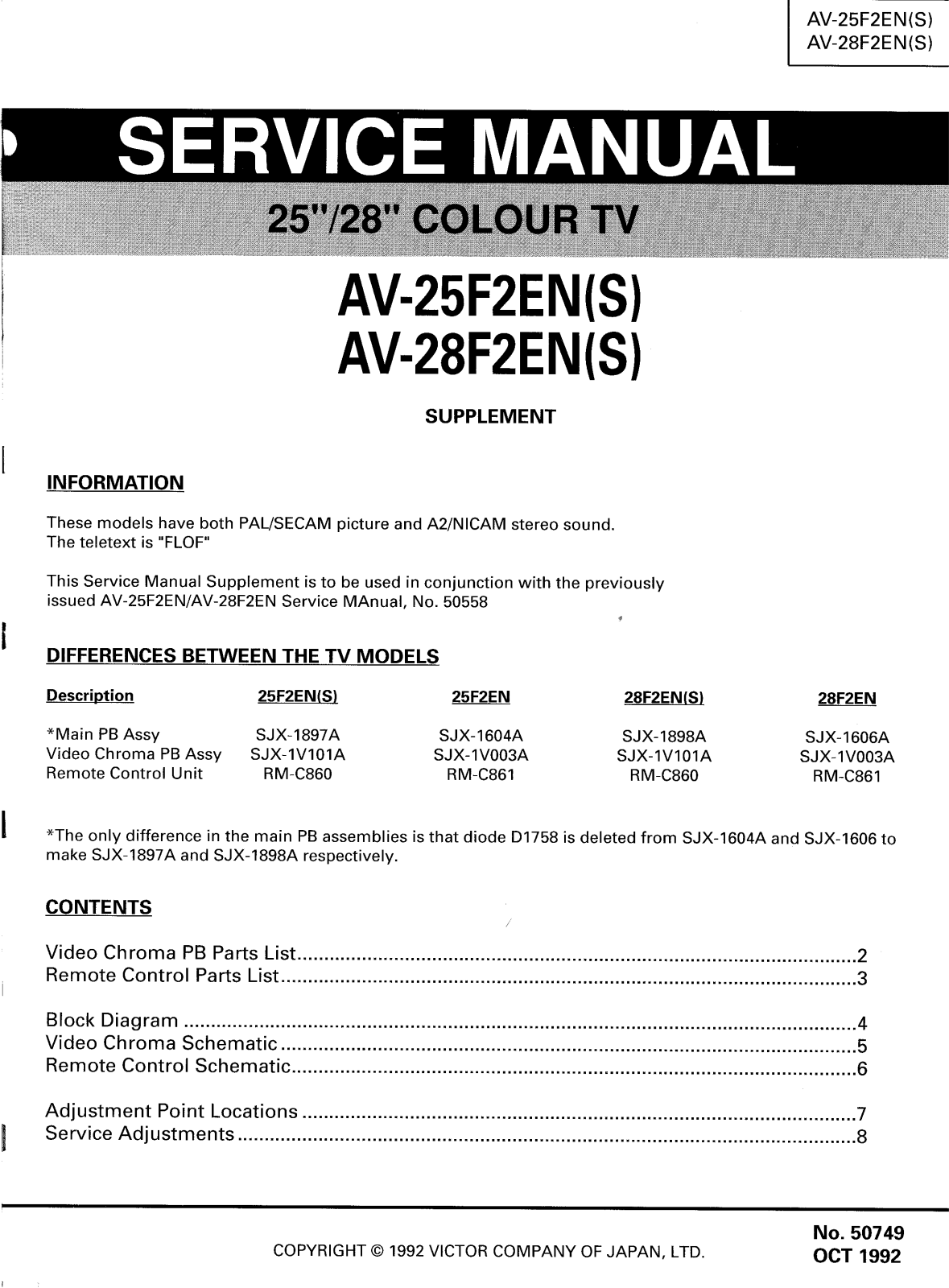 JVC AV-28F2EN Schematic