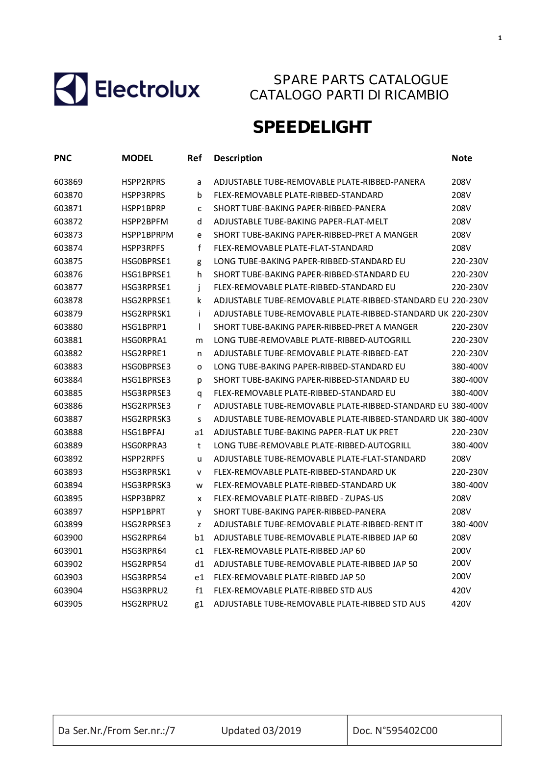 Electrolux Professional HSPP3RPRS Parts Manual