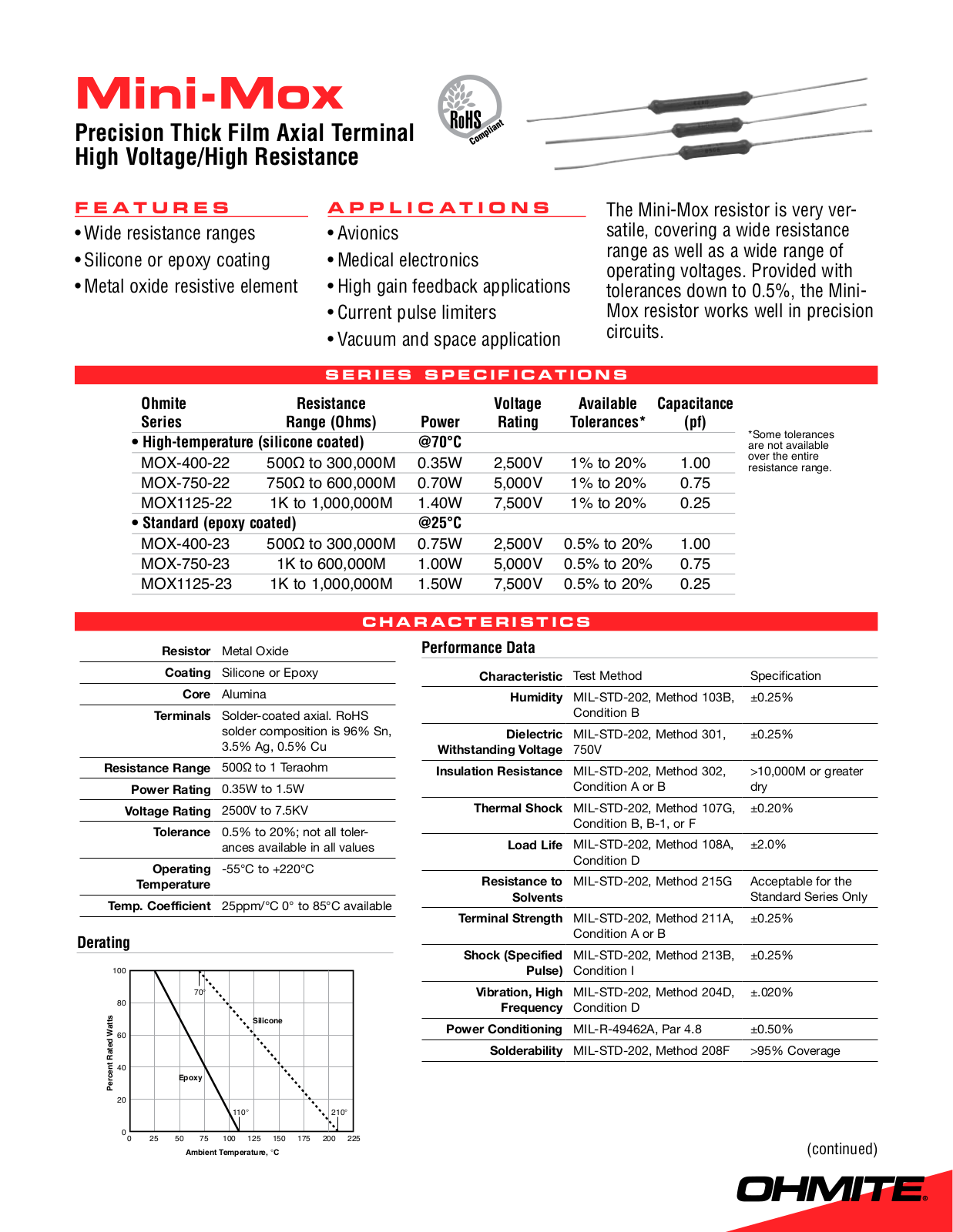 Ohmite Mini-Mox Data Sheet