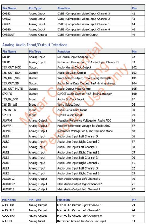 Changhong LT32900, LS20, LS20A Schematic