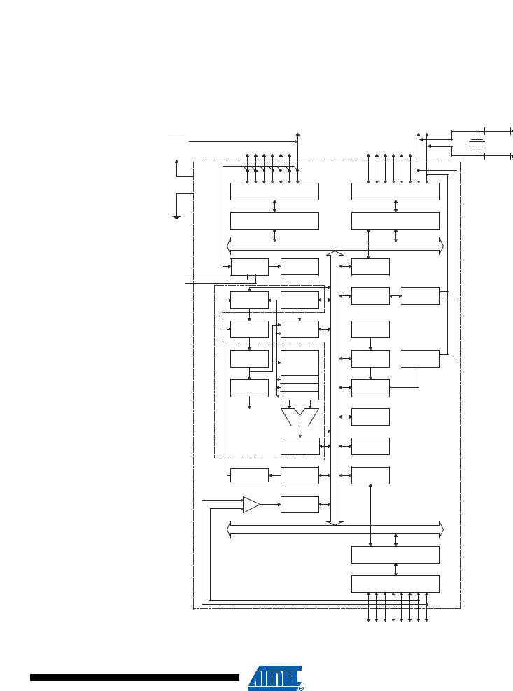 ATMEL ATmega8, ATmega8L User Manual