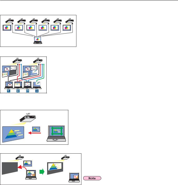 Panasonic PT-FW100NTU Guide