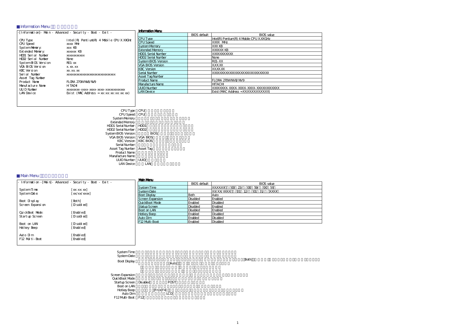 HITACHI FLORA 270W NV9, FLORA 270W NV8 BIOS guide