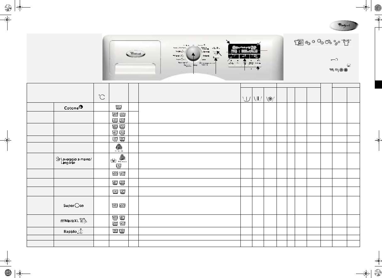 Whirlpool AWOE 9210/-30, AWOE 8129/-30 INSTRUCTION FOR USE