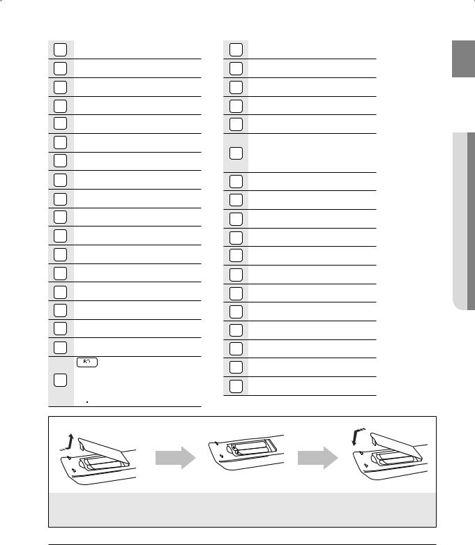 Samsung HT-BD2 User Manual