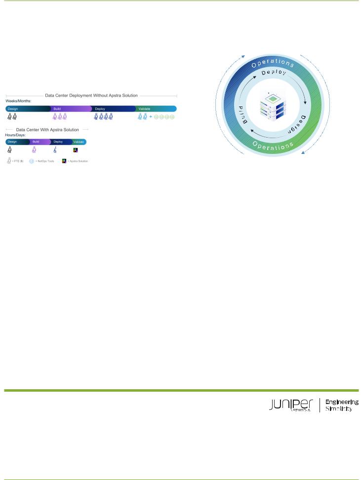 Juniper APSTRA SOLUTION AT A GLANCE User Manual