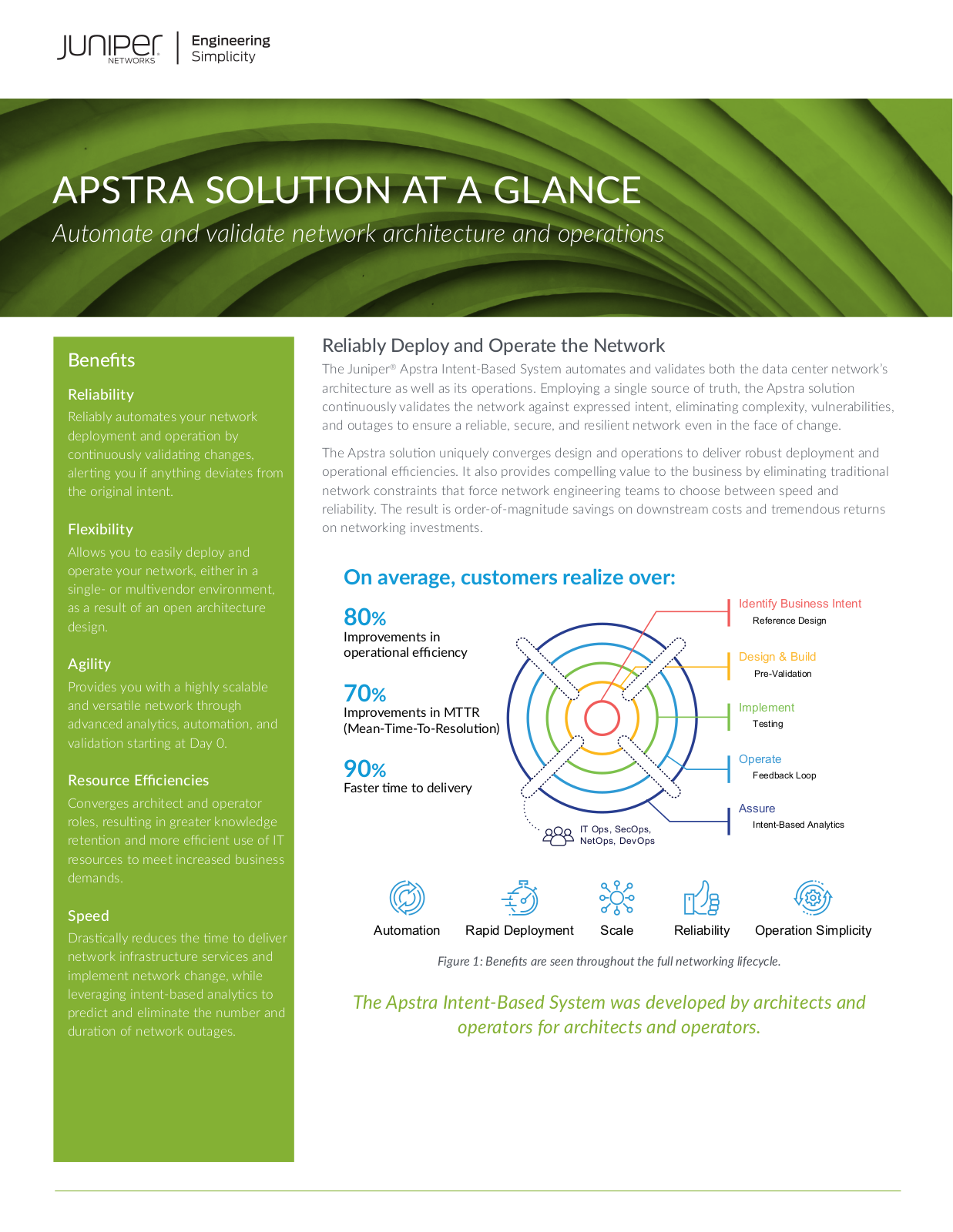 Juniper APSTRA SOLUTION AT A GLANCE User Manual