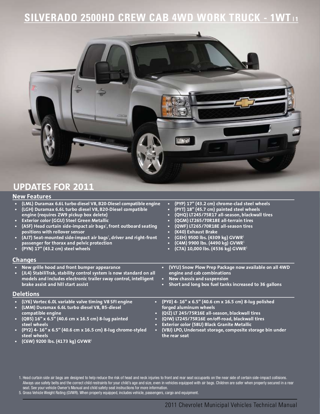 Chevrolet Silverado 2500HD User Manual