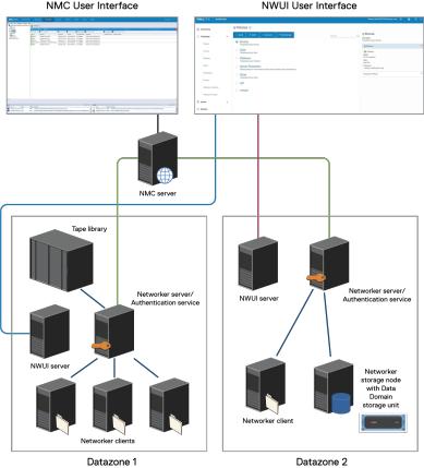 Dell NetWorker Installation Manual