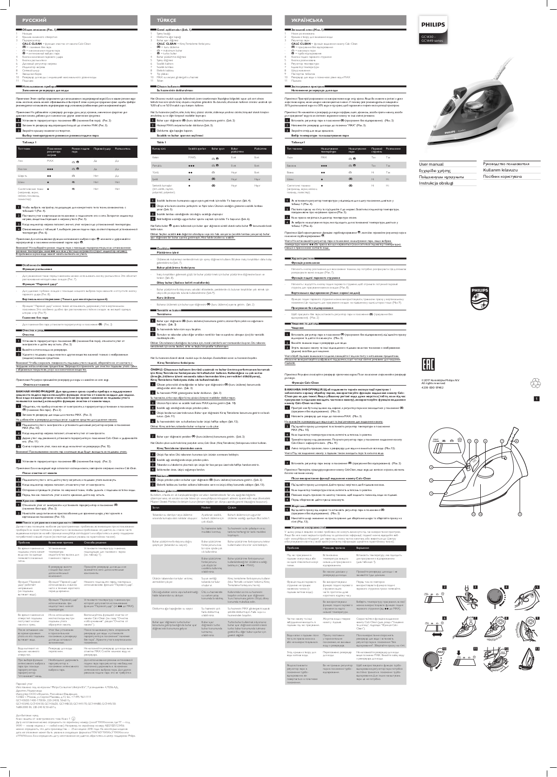 Philips GC 1436/20 User manual