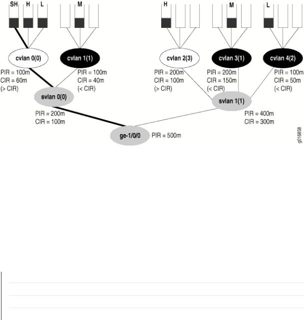 Juniper Hierarchical Class User Manual