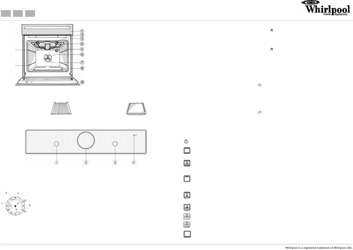 Whirlpool AKP 283 JA, AKP 283 IX INSTALLATION