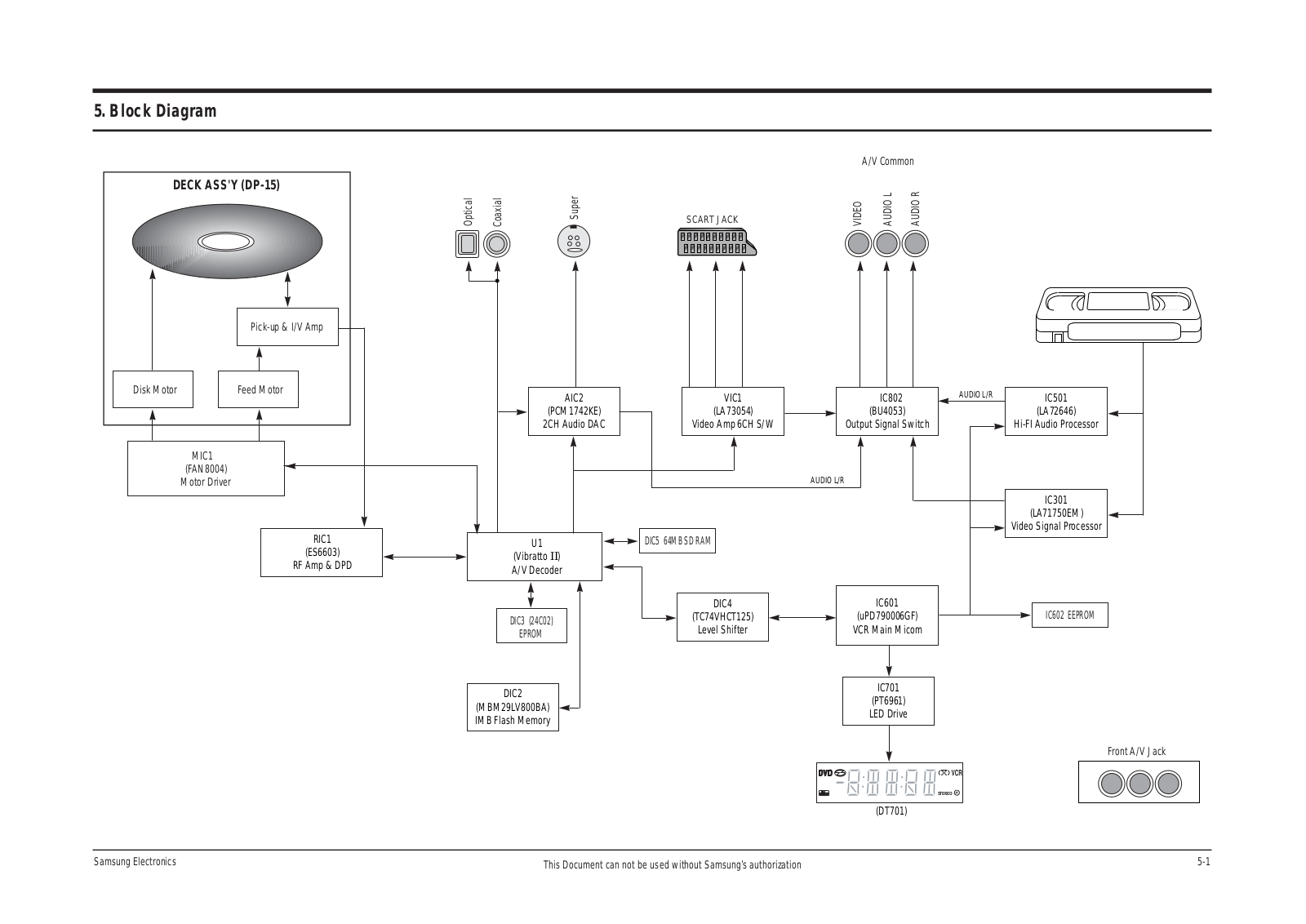 SAMSUNG SV-DVD545 Schematic Block Diagram