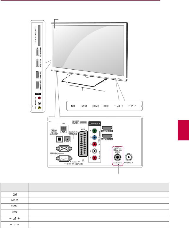 LG 32LV375S User Guide