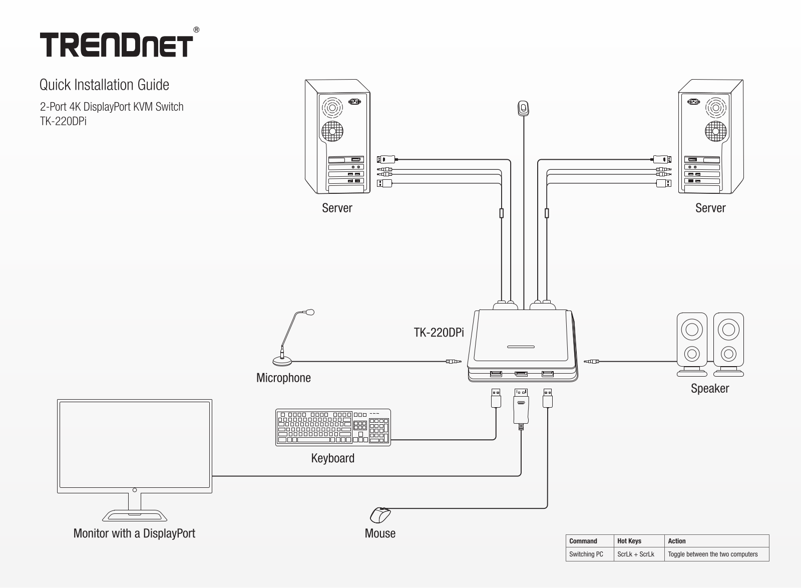 Trendnet TK-220DPi Quick Installation Guide