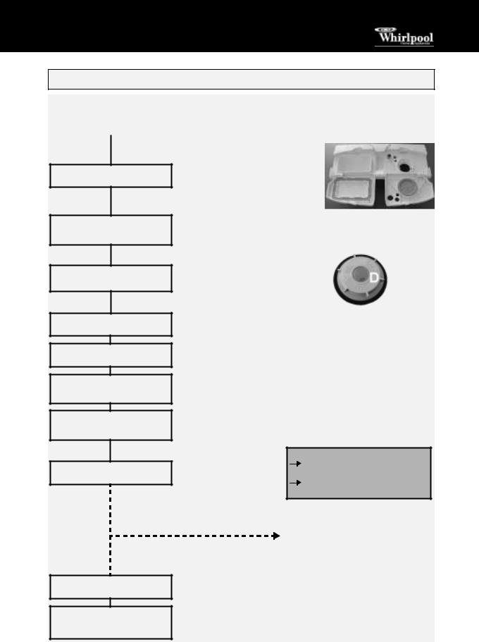 Whirlpool ADP 5560 WH User Manual