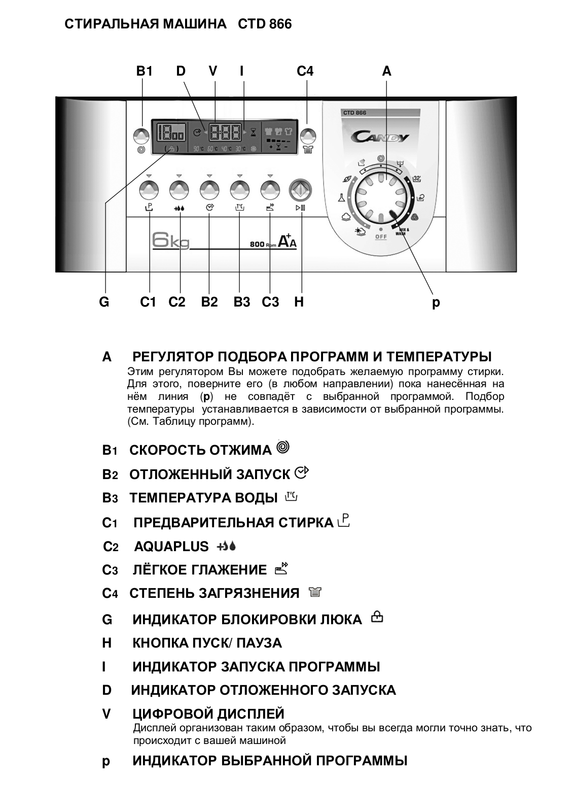 Candy CTD 866 User Manual