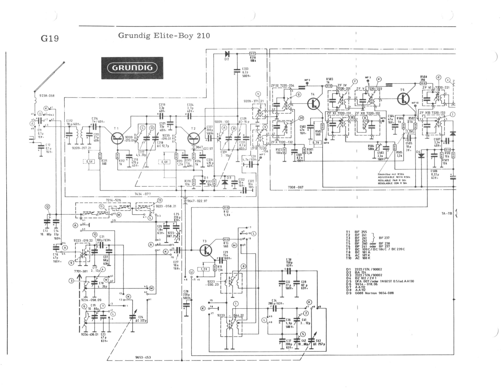 Grundig ELITE-BOY-210 Service Manual