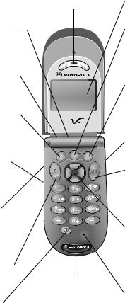 Motorola T6BA1 Users manual