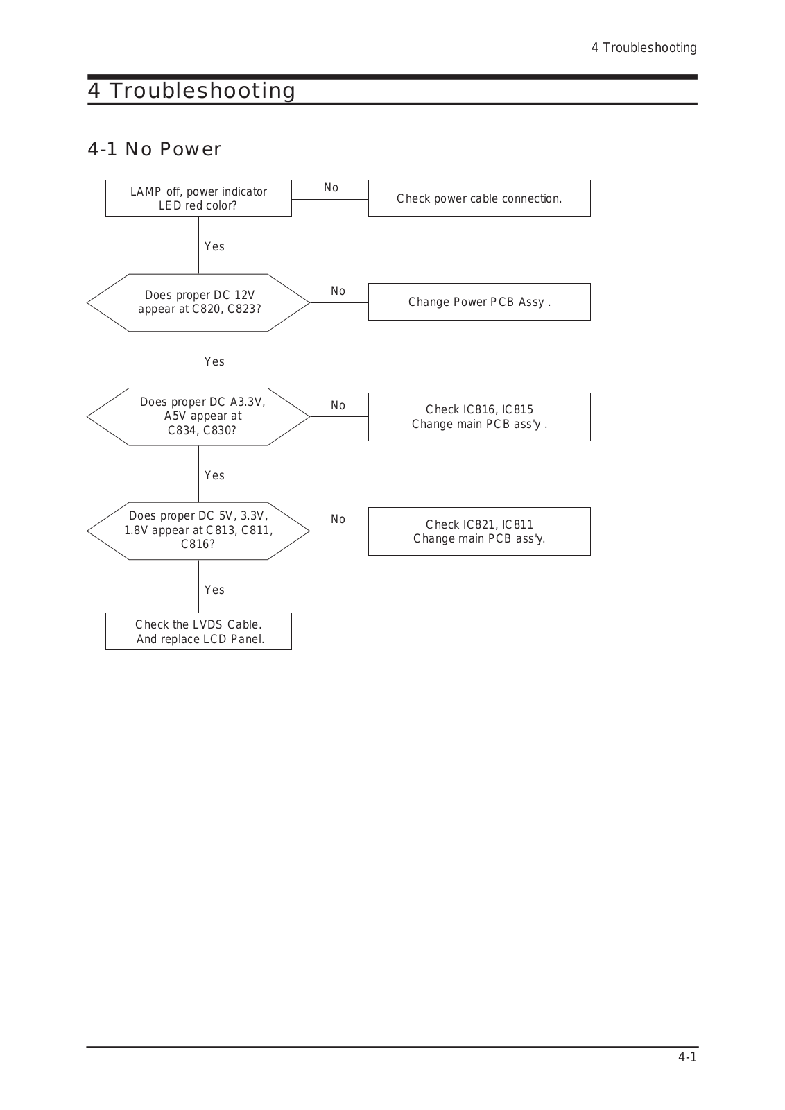 Samsung LE23R71W, LE23R71B 09 Troubleshooting